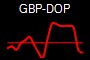 GBP-DOP